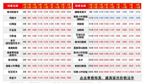 收入证明_香港中等收入